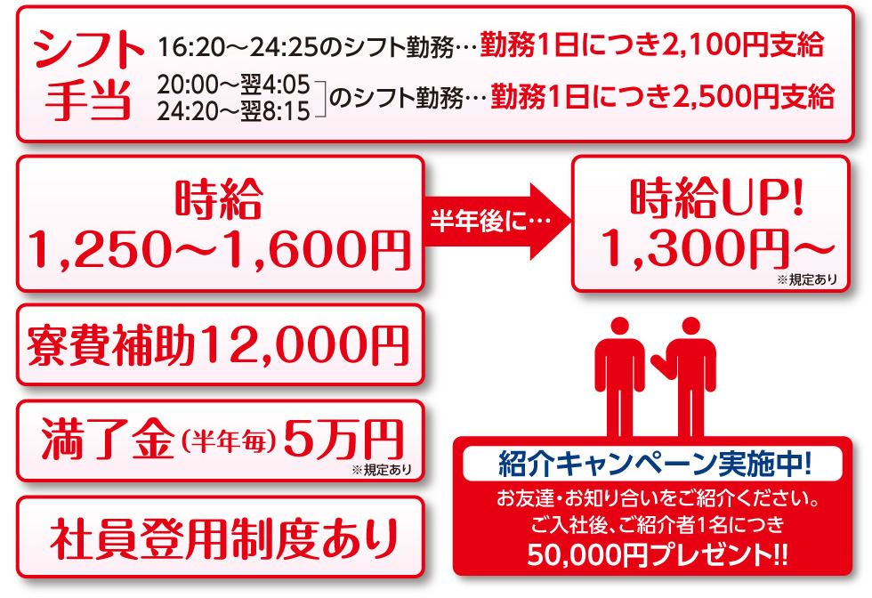 シフト手当・時給1,250～1,600円・半年後時給UP・寮費補助・満了金・社員登用制度あり。さらにお友達・お知り合い紹介キャンペーンも実施中！